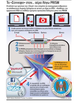 Το «Πανοπτικόν» είναι εδώ και μας βλέπει